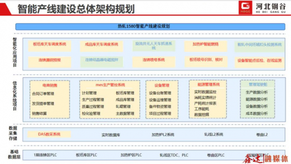智慧工厂巡礼丨智能经济大火,助力鑫达数智化发展——河北鑫达钢铁篇 人力资源数智化转型