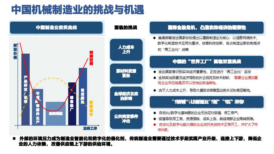 场景化落地 制造企业数字化转型规划中的HR人力引擎重塑