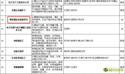 学了就能用 清锋树脂3D打印，让科研教育与工厂就业无缝衔接