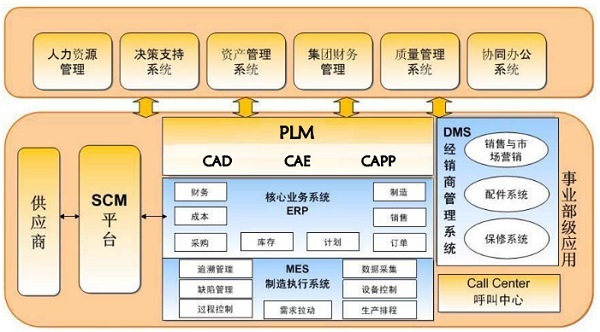 工业4.0进阶指南 汽车制造业进入智能时代的人力资源变革